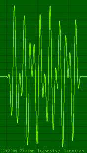 Waveform for DTMF Tone 1